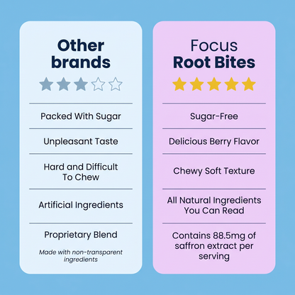 Focus Root Bites (Copy) (Copy)